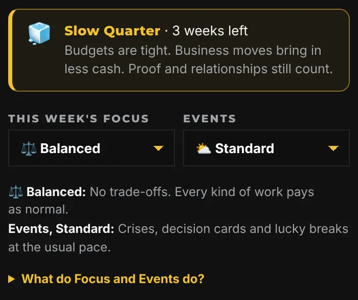 The This Week controls on a phone: a Slow Quarter market banner with 3 weeks left, This Week's Focus set to Balanced, Events set to Standard, and a link reading What do Focus and Events do.