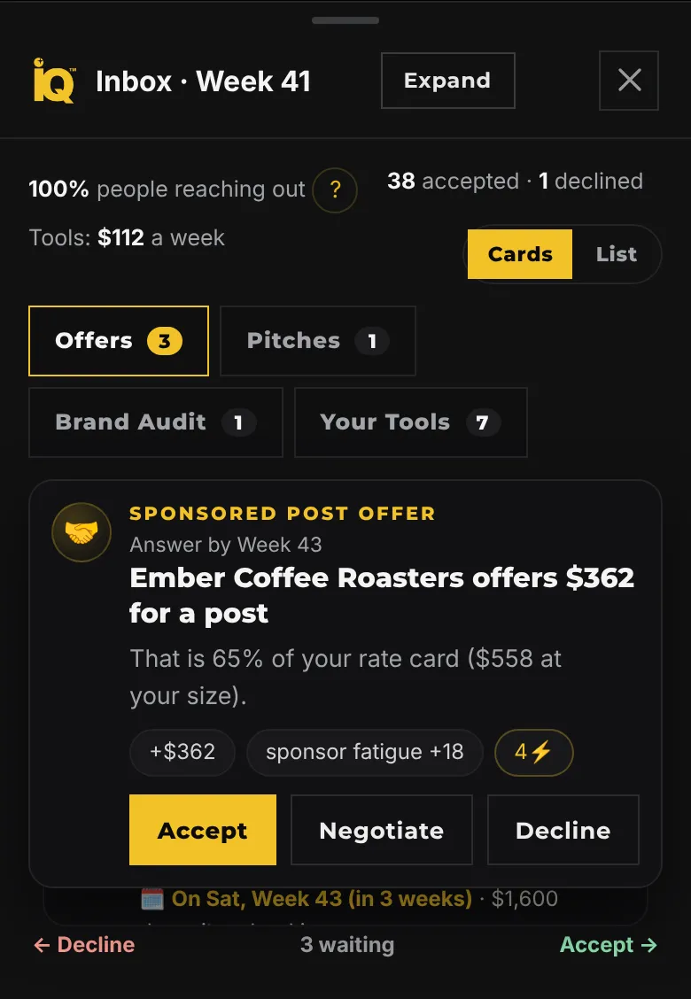 The Inbox on a phone in week 41: 100% people reaching out, 38 accepted and 1 declined, tabs for Offers, Pitches, Brand Audit and Your Tools, and a Sponsored Post Offer card from a coffee roaster with Accept, Negotiate and Decline.
