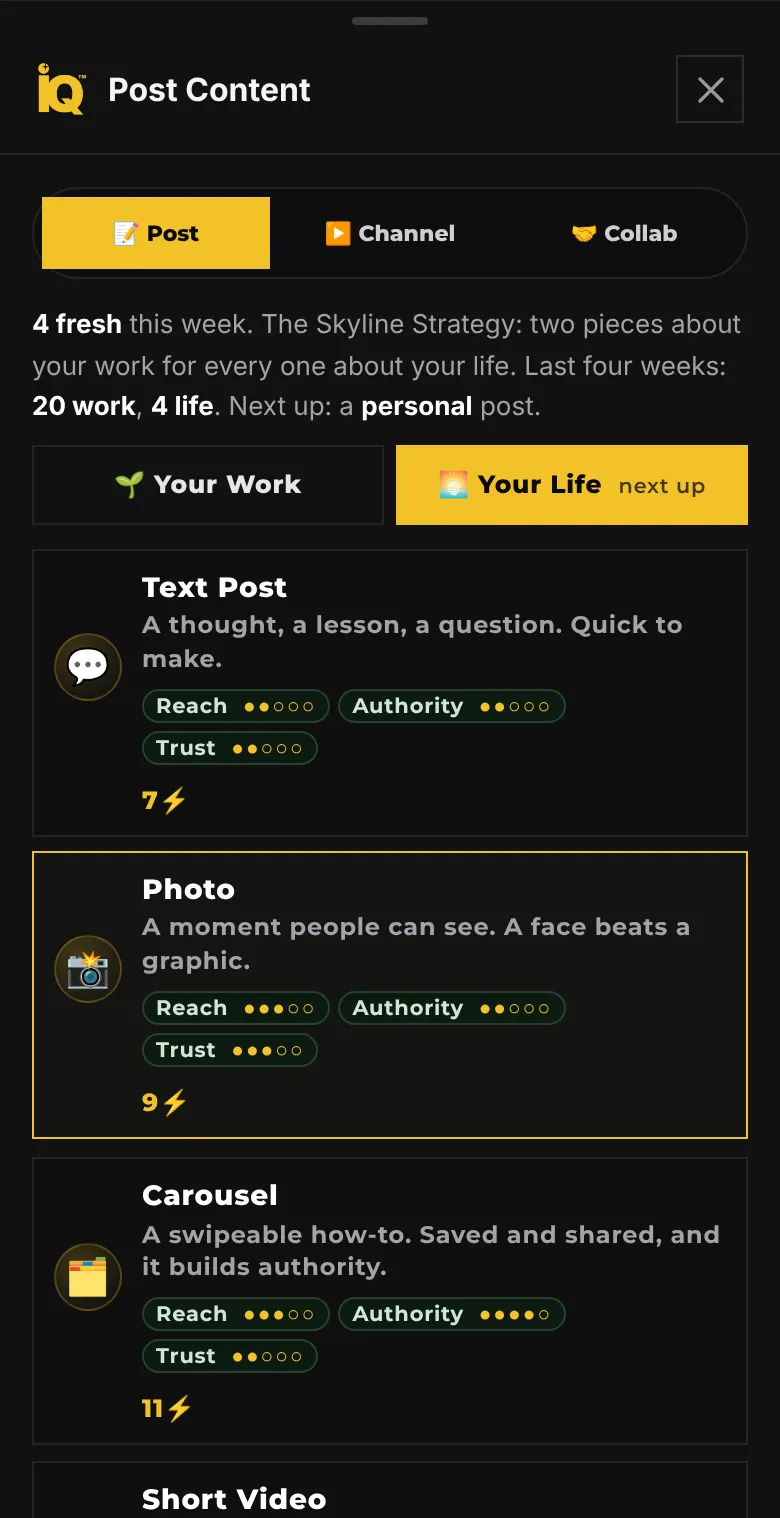 The Post Content window on a phone: tabs for Post, Channel and Collab, the Skyline Strategy count of work and life posts, Your Work and Your Life buttons, and format cards for Text Post at 7 energy, Photo at 9 and Carousel at 11, each rated for reach, authority and trust.