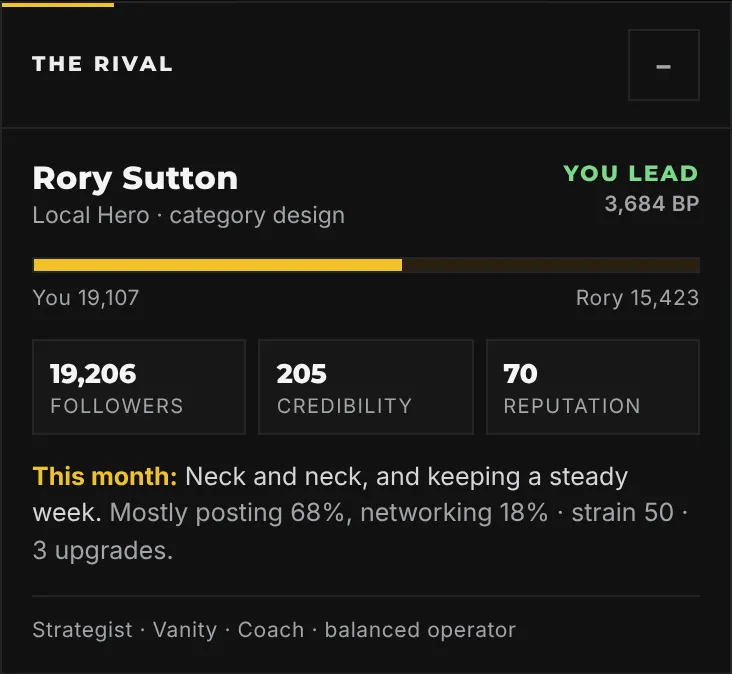 The Rival card on a phone: the rival's name, tier and angle, a race bar with both Brand Power figures, the rival's followers, credibility and reputation, and a This Month line describing its play.
